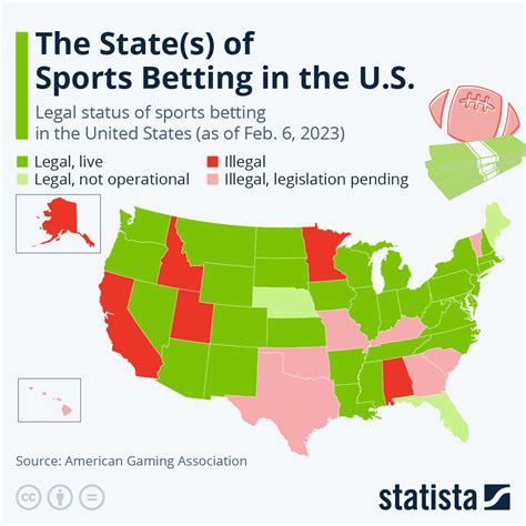 is sports betting legal in illinois